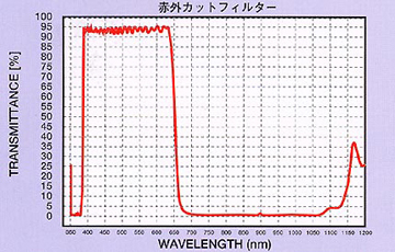 赤外カットフィルター